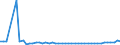 KN 84331110 /Exporte /Einheit = Preise (Euro/Bes. Maßeinheiten) /Partnerland: Bulgarien /Meldeland: Eur27_2020 /84331110:RasenmÃ¤her mit Elektromotor und Horizontal Rotierendem Schneidwerk