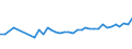 KN 84331110 /Exporte /Einheit = Preise (Euro/Bes. Maßeinheiten) /Partnerland: Weissrussland /Meldeland: Eur27_2020 /84331110:RasenmÃ¤her mit Elektromotor und Horizontal Rotierendem Schneidwerk