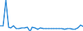 KN 84331110 /Exporte /Einheit = Preise (Euro/Bes. Maßeinheiten) /Partnerland: Kasachstan /Meldeland: Eur27_2020 /84331110:RasenmÃ¤her mit Elektromotor und Horizontal Rotierendem Schneidwerk