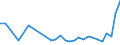 KN 84331110 /Exporte /Einheit = Preise (Euro/Bes. Maßeinheiten) /Partnerland: Kirgistan /Meldeland: Eur27_2020 /84331110:RasenmÃ¤her mit Elektromotor und Horizontal Rotierendem Schneidwerk