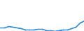 KN 84331110 /Exporte /Einheit = Preise (Euro/Bes. Maßeinheiten) /Partnerland: Serbien /Meldeland: Eur27_2020 /84331110:RasenmÃ¤her mit Elektromotor und Horizontal Rotierendem Schneidwerk