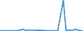 KN 84331110 /Exporte /Einheit = Preise (Euro/Bes. Maßeinheiten) /Partnerland: Guinea /Meldeland: Eur27_2020 /84331110:RasenmÃ¤her mit Elektromotor und Horizontal Rotierendem Schneidwerk