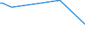 KN 84331110 /Exporte /Einheit = Preise (Euro/Bes. Maßeinheiten) /Partnerland: Liberia /Meldeland: Eur27_2020 /84331110:RasenmÃ¤her mit Elektromotor und Horizontal Rotierendem Schneidwerk