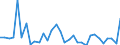 CN 84332010 /Exports /Unit = Prices (Euro/suppl. units) /Partner: United Kingdom(Excluding Northern Ireland) /Reporter: Eur27_2020 /84332010:Motor Mowers (Excl. Mowers for Lawns, Parks or Sports Grounds)
