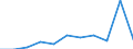 KN 84335100 /Exporte /Einheit = Preise (Euro/Bes. Maßeinheiten) /Partnerland: Belgien/Luxemburg /Meldeland: Eur27 /84335100:MÃ¤hdrescher