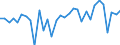 KN 84335100 /Exporte /Einheit = Preise (Euro/Bes. Maßeinheiten) /Partnerland: Ver.koenigreich(Ohne Nordirland) /Meldeland: Eur27_2020 /84335100:MÃ¤hdrescher