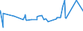 KN 84335100 /Exporte /Einheit = Preise (Euro/Bes. Maßeinheiten) /Partnerland: Turkmenistan /Meldeland: Eur27_2020 /84335100:MÃ¤hdrescher