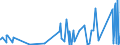 KN 84335100 /Exporte /Einheit = Preise (Euro/Bes. Maßeinheiten) /Partnerland: Kirgistan /Meldeland: Eur27_2020 /84335100:MÃ¤hdrescher