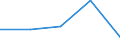 KN 84335919 /Exporte /Einheit = Preise (Euro/Bes. Maßeinheiten) /Partnerland: Belgien/Luxemburg /Meldeland: Eur27 /84335919:FeldhÃ¤cksler, Nichtselbstfahrend