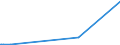 KN 84335919 /Exporte /Einheit = Preise (Euro/Bes. Maßeinheiten) /Partnerland: Armenien /Meldeland: Eur27_2020 /84335919:FeldhÃ¤cksler, Nichtselbstfahrend