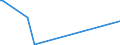 KN 84335919 /Exporte /Einheit = Preise (Euro/Bes. Maßeinheiten) /Partnerland: Aserbaidschan /Meldeland: Eur27_2020 /84335919:FeldhÃ¤cksler, Nichtselbstfahrend