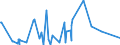 KN 84335919 /Exporte /Einheit = Preise (Euro/Bes. Maßeinheiten) /Partnerland: Kasachstan /Meldeland: Eur27_2020 /84335919:FeldhÃ¤cksler, Nichtselbstfahrend