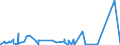 KN 84335919 /Exporte /Einheit = Preise (Euro/Bes. Maßeinheiten) /Partnerland: Tunesien /Meldeland: Eur27_2020 /84335919:FeldhÃ¤cksler, Nichtselbstfahrend