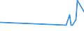 KN 84335919 /Exporte /Einheit = Preise (Euro/Bes. Maßeinheiten) /Partnerland: Senegal /Meldeland: Eur27_2020 /84335919:FeldhÃ¤cksler, Nichtselbstfahrend
