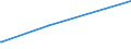 KN 84335919 /Exporte /Einheit = Preise (Euro/Bes. Maßeinheiten) /Partnerland: Guinea-biss. /Meldeland: Eur27_2020 /84335919:FeldhÃ¤cksler, Nichtselbstfahrend