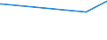 KN 84335919 /Exporte /Einheit = Preise (Euro/Bes. Maßeinheiten) /Partnerland: Togo /Meldeland: Europäische Union /84335919:FeldhÃ¤cksler, Nichtselbstfahrend