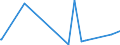 KN 84335919 /Exporte /Einheit = Preise (Euro/Bes. Maßeinheiten) /Partnerland: Nigeria /Meldeland: Eur27_2020 /84335919:FeldhÃ¤cksler, Nichtselbstfahrend