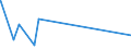 KN 84335919 /Exporte /Einheit = Preise (Euro/Bes. Maßeinheiten) /Partnerland: Tansania /Meldeland: Eur27_2020 /84335919:FeldhÃ¤cksler, Nichtselbstfahrend