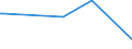 KN 84335919 /Exporte /Einheit = Preise (Euro/Bes. Maßeinheiten) /Partnerland: Mosambik /Meldeland: Eur15 /84335919:FeldhÃ¤cksler, Nichtselbstfahrend