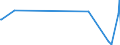 KN 84335919 /Exporte /Einheit = Preise (Euro/Bes. Maßeinheiten) /Partnerland: Madagaskar /Meldeland: Eur15 /84335919:FeldhÃ¤cksler, Nichtselbstfahrend