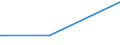 KN 84335919 /Exporte /Einheit = Preise (Euro/Bes. Maßeinheiten) /Partnerland: Simbabwe /Meldeland: Europäische Union /84335919:FeldhÃ¤cksler, Nichtselbstfahrend