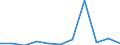 KN 84336010 /Exporte /Einheit = Preise (Euro/Bes. Maßeinheiten) /Partnerland: Belgien/Luxemburg /Meldeland: Eur27 /84336010:Eiersortiermaschinen