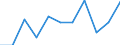 KN 84361010 /Exporte /Einheit = Preise (Euro/Bes. Maßeinheiten) /Partnerland: Irland /Meldeland: Eur27 /84361010:Schrot- und Andere Muehlen Fuer Getreide, Huelsenfruechte und Aehnliche Erzeugnisse, Fuer die Futterbereitung in Landwirtschaftlichen Oder Aehnlichen Betrieben