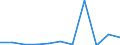 KN 84361010 /Exporte /Einheit = Preise (Euro/Bes. Maßeinheiten) /Partnerland: Daenemark /Meldeland: Eur27 /84361010:Schrot- und Andere Muehlen Fuer Getreide, Huelsenfruechte und Aehnliche Erzeugnisse, Fuer die Futterbereitung in Landwirtschaftlichen Oder Aehnlichen Betrieben