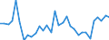 CN 84362100 /Exports /Unit = Prices (Euro/ton) /Partner: United Kingdom(Excluding Northern Ireland) /Reporter: Eur27_2020 /84362100:Poultry Incubators and Brooders