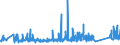 KN 84362900 /Exporte /Einheit = Preise (Euro/Tonne) /Partnerland: Irland /Meldeland: Eur27_2020 /84362900:Maschinen, Apparate und GerÃ¤te FÃ¼r die GeflÃ¼gelhaltung (Ausg. Eiersortiermaschinen, Rupfmaschinen der Pos. 8438 Sowie Brut- und Aufzuchtapparate)