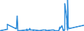 KN 84384000 /Exporte /Einheit = Preise (Euro/Tonne) /Partnerland: Tunesien /Meldeland: Eur27_2020 /84384000:Brauereimaschinen und Brauereiapparate (Ausg. Zentrifugen Sowie Filtrier-, Heiz- Oder KÃ¼hlapparate)