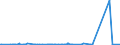 KN 84384000 /Exporte /Einheit = Preise (Euro/Tonne) /Partnerland: Tschad /Meldeland: Eur27_2020 /84384000:Brauereimaschinen und Brauereiapparate (Ausg. Zentrifugen Sowie Filtrier-, Heiz- Oder KÃ¼hlapparate)