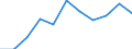 KN 84386000 /Exporte /Einheit = Preise (Euro/Tonne) /Partnerland: Belgien/Luxemburg /Meldeland: Eur27 /84386000:Maschinen und Apparate zum Industriellen be- Oder Verarbeiten von FrÃ¼chten Oder GemÃ¼sen (Ausg. Koch- und Andere Heizapparate, KÃ¼hl- Oder Gefriereinrichtungen Sowie Obst- und GemÃ¼sesortiermaschinen)