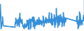 KN 84386000 /Exporte /Einheit = Preise (Euro/Tonne) /Partnerland: Niederlande /Meldeland: Eur27_2020 /84386000:Maschinen und Apparate zum Industriellen be- Oder Verarbeiten von FrÃ¼chten Oder GemÃ¼sen (Ausg. Koch- und Andere Heizapparate, KÃ¼hl- Oder Gefriereinrichtungen Sowie Obst- und GemÃ¼sesortiermaschinen)