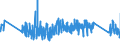 KN 84386000 /Exporte /Einheit = Preise (Euro/Tonne) /Partnerland: Deutschland /Meldeland: Eur27_2020 /84386000:Maschinen und Apparate zum Industriellen be- Oder Verarbeiten von FrÃ¼chten Oder GemÃ¼sen (Ausg. Koch- und Andere Heizapparate, KÃ¼hl- Oder Gefriereinrichtungen Sowie Obst- und GemÃ¼sesortiermaschinen)