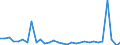 KN 84386000 /Exporte /Einheit = Preise (Euro/Tonne) /Partnerland: Ver.koenigreich(Nordirland) /Meldeland: Eur27_2020 /84386000:Maschinen und Apparate zum Industriellen be- Oder Verarbeiten von FrÃ¼chten Oder GemÃ¼sen (Ausg. Koch- und Andere Heizapparate, KÃ¼hl- Oder Gefriereinrichtungen Sowie Obst- und GemÃ¼sesortiermaschinen)