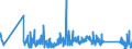 KN 84386000 /Exporte /Einheit = Preise (Euro/Tonne) /Partnerland: Belgien /Meldeland: Eur27_2020 /84386000:Maschinen und Apparate zum Industriellen be- Oder Verarbeiten von FrÃ¼chten Oder GemÃ¼sen (Ausg. Koch- und Andere Heizapparate, KÃ¼hl- Oder Gefriereinrichtungen Sowie Obst- und GemÃ¼sesortiermaschinen)