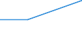 KN 84386000 /Exporte /Einheit = Preise (Euro/Tonne) /Partnerland: Faeroer /Meldeland: Eur27 /84386000:Maschinen und Apparate zum Industriellen be- Oder Verarbeiten von FrÃ¼chten Oder GemÃ¼sen (Ausg. Koch- und Andere Heizapparate, KÃ¼hl- Oder Gefriereinrichtungen Sowie Obst- und GemÃ¼sesortiermaschinen)