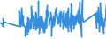 KN 84386000 /Exporte /Einheit = Preise (Euro/Tonne) /Partnerland: Norwegen /Meldeland: Eur27_2020 /84386000:Maschinen und Apparate zum Industriellen be- Oder Verarbeiten von FrÃ¼chten Oder GemÃ¼sen (Ausg. Koch- und Andere Heizapparate, KÃ¼hl- Oder Gefriereinrichtungen Sowie Obst- und GemÃ¼sesortiermaschinen)