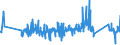 KN 84386000 /Exporte /Einheit = Preise (Euro/Tonne) /Partnerland: Schweden /Meldeland: Eur27_2020 /84386000:Maschinen und Apparate zum Industriellen be- Oder Verarbeiten von FrÃ¼chten Oder GemÃ¼sen (Ausg. Koch- und Andere Heizapparate, KÃ¼hl- Oder Gefriereinrichtungen Sowie Obst- und GemÃ¼sesortiermaschinen)