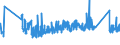 KN 84386000 /Exporte /Einheit = Preise (Euro/Tonne) /Partnerland: Finnland /Meldeland: Eur27_2020 /84386000:Maschinen und Apparate zum Industriellen be- Oder Verarbeiten von FrÃ¼chten Oder GemÃ¼sen (Ausg. Koch- und Andere Heizapparate, KÃ¼hl- Oder Gefriereinrichtungen Sowie Obst- und GemÃ¼sesortiermaschinen)
