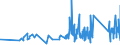 KN 84386000 /Exporte /Einheit = Preise (Euro/Tonne) /Partnerland: Andorra /Meldeland: Eur27_2020 /84386000:Maschinen und Apparate zum Industriellen be- Oder Verarbeiten von FrÃ¼chten Oder GemÃ¼sen (Ausg. Koch- und Andere Heizapparate, KÃ¼hl- Oder Gefriereinrichtungen Sowie Obst- und GemÃ¼sesortiermaschinen)