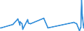 KN 84386000 /Exporte /Einheit = Preise (Euro/Tonne) /Partnerland: Gibraltar /Meldeland: Eur27_2020 /84386000:Maschinen und Apparate zum Industriellen be- Oder Verarbeiten von FrÃ¼chten Oder GemÃ¼sen (Ausg. Koch- und Andere Heizapparate, KÃ¼hl- Oder Gefriereinrichtungen Sowie Obst- und GemÃ¼sesortiermaschinen)