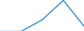 KN 84386000 /Exporte /Einheit = Preise (Euro/Tonne) /Partnerland: Jugoslawien /Meldeland: Eur27 /84386000:Maschinen und Apparate zum Industriellen be- Oder Verarbeiten von FrÃ¼chten Oder GemÃ¼sen (Ausg. Koch- und Andere Heizapparate, KÃ¼hl- Oder Gefriereinrichtungen Sowie Obst- und GemÃ¼sesortiermaschinen)