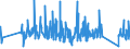 KN 84386000 /Exporte /Einheit = Preise (Euro/Tonne) /Partnerland: Lettland /Meldeland: Eur27_2020 /84386000:Maschinen und Apparate zum Industriellen be- Oder Verarbeiten von FrÃ¼chten Oder GemÃ¼sen (Ausg. Koch- und Andere Heizapparate, KÃ¼hl- Oder Gefriereinrichtungen Sowie Obst- und GemÃ¼sesortiermaschinen)