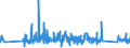 KN 84386000 /Exporte /Einheit = Preise (Euro/Tonne) /Partnerland: Litauen /Meldeland: Eur27_2020 /84386000:Maschinen und Apparate zum Industriellen be- Oder Verarbeiten von FrÃ¼chten Oder GemÃ¼sen (Ausg. Koch- und Andere Heizapparate, KÃ¼hl- Oder Gefriereinrichtungen Sowie Obst- und GemÃ¼sesortiermaschinen)