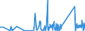 KN 84386000 /Exporte /Einheit = Preise (Euro/Tonne) /Partnerland: Albanien /Meldeland: Eur27_2020 /84386000:Maschinen und Apparate zum Industriellen be- Oder Verarbeiten von FrÃ¼chten Oder GemÃ¼sen (Ausg. Koch- und Andere Heizapparate, KÃ¼hl- Oder Gefriereinrichtungen Sowie Obst- und GemÃ¼sesortiermaschinen)
