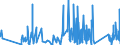 KN 84386000 /Exporte /Einheit = Preise (Euro/Tonne) /Partnerland: Moldau /Meldeland: Eur27_2020 /84386000:Maschinen und Apparate zum Industriellen be- Oder Verarbeiten von FrÃ¼chten Oder GemÃ¼sen (Ausg. Koch- und Andere Heizapparate, KÃ¼hl- Oder Gefriereinrichtungen Sowie Obst- und GemÃ¼sesortiermaschinen)