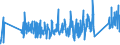 KN 84386000 /Exporte /Einheit = Preise (Euro/Tonne) /Partnerland: Russland /Meldeland: Eur27_2020 /84386000:Maschinen und Apparate zum Industriellen be- Oder Verarbeiten von FrÃ¼chten Oder GemÃ¼sen (Ausg. Koch- und Andere Heizapparate, KÃ¼hl- Oder Gefriereinrichtungen Sowie Obst- und GemÃ¼sesortiermaschinen)
