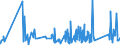 KN 84386000 /Exporte /Einheit = Preise (Euro/Tonne) /Partnerland: Usbekistan /Meldeland: Eur27_2020 /84386000:Maschinen und Apparate zum Industriellen be- Oder Verarbeiten von FrÃ¼chten Oder GemÃ¼sen (Ausg. Koch- und Andere Heizapparate, KÃ¼hl- Oder Gefriereinrichtungen Sowie Obst- und GemÃ¼sesortiermaschinen)